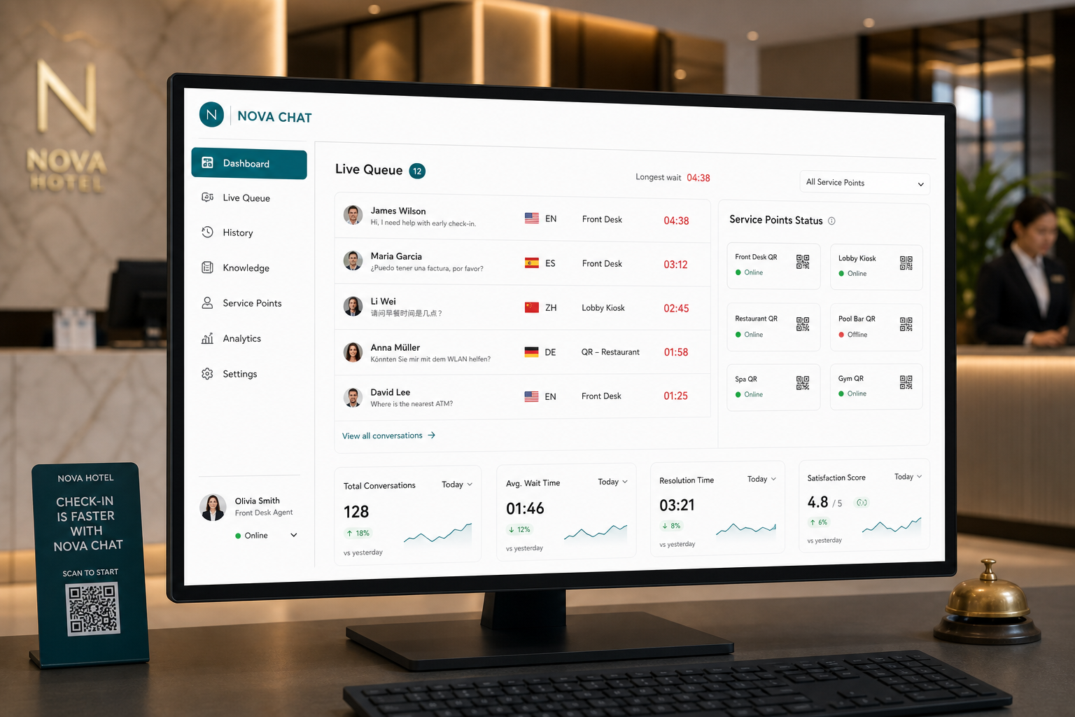 Balie-dashboard met wachtrij, wachttijden en QR-servicepunt voor medewerkers